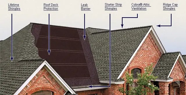 Laclede Woods Roofing and Siding